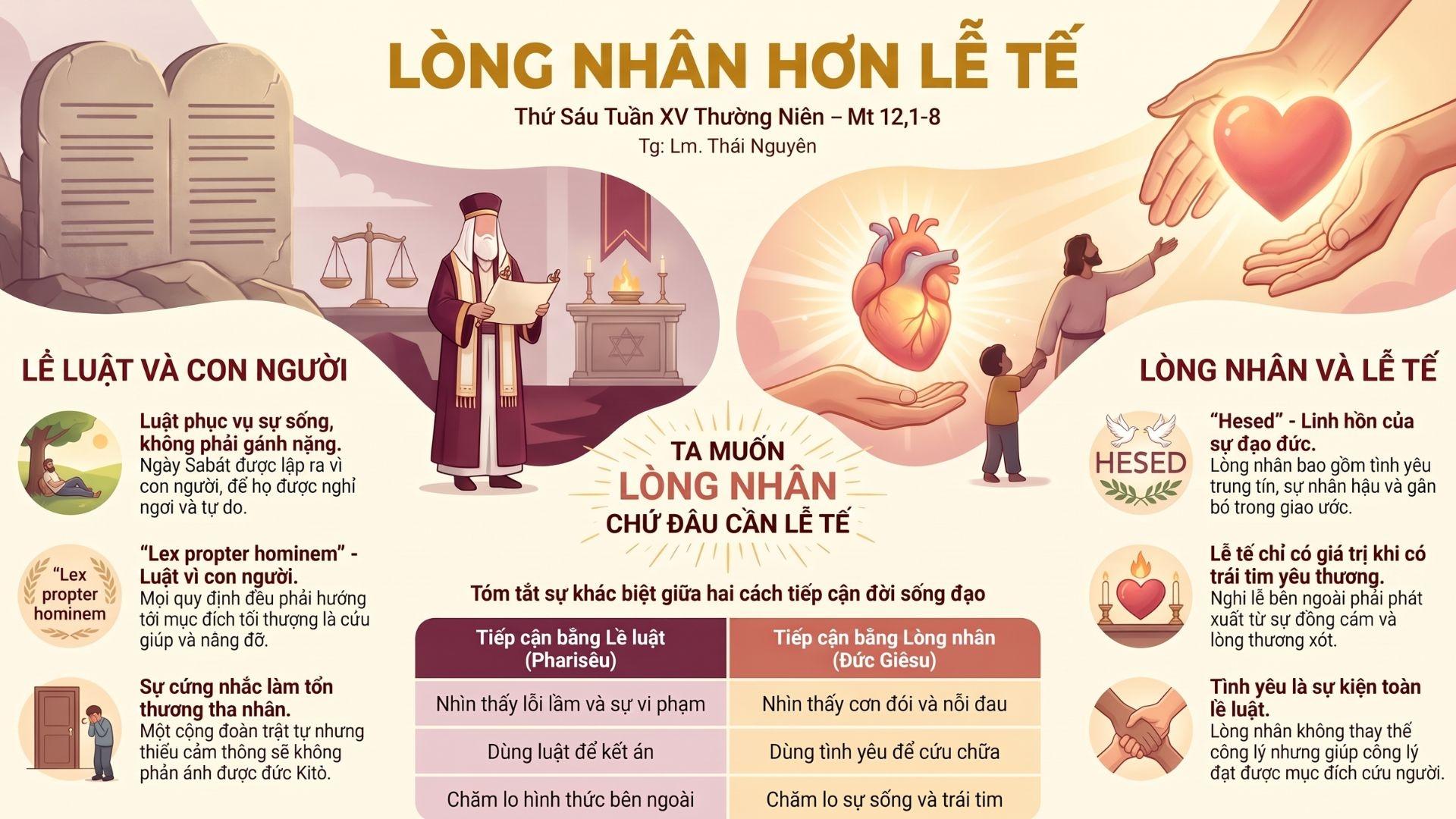 Lòng nhân hơn lễ tế | Thứ Sáu Tuần XV Thường Niên | Mt 12,1-8