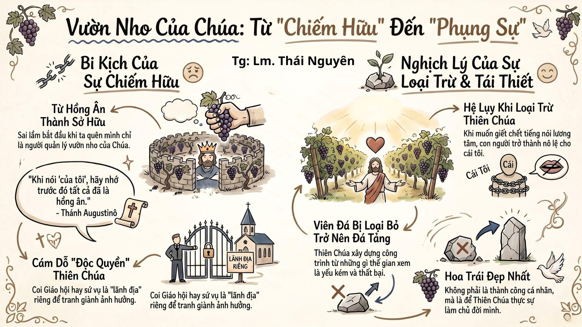 Vườn nho bị chiếm hữu | Thứ Hai Tuần IX Thường niên | Mc 12,1-12