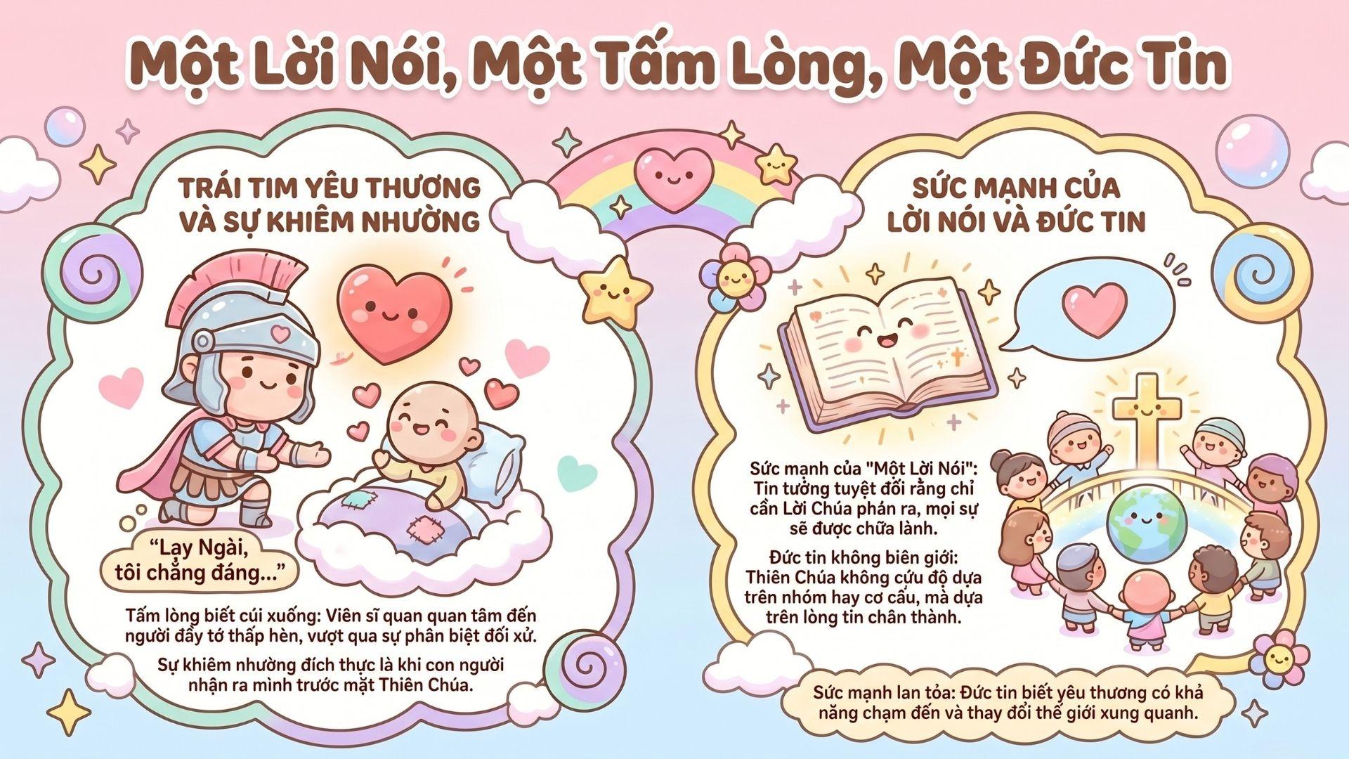 Một lời nói, một tấm lòng, một đức tin | Thứ Bảy Tuần XII Thường niên | Mt 8,5-17