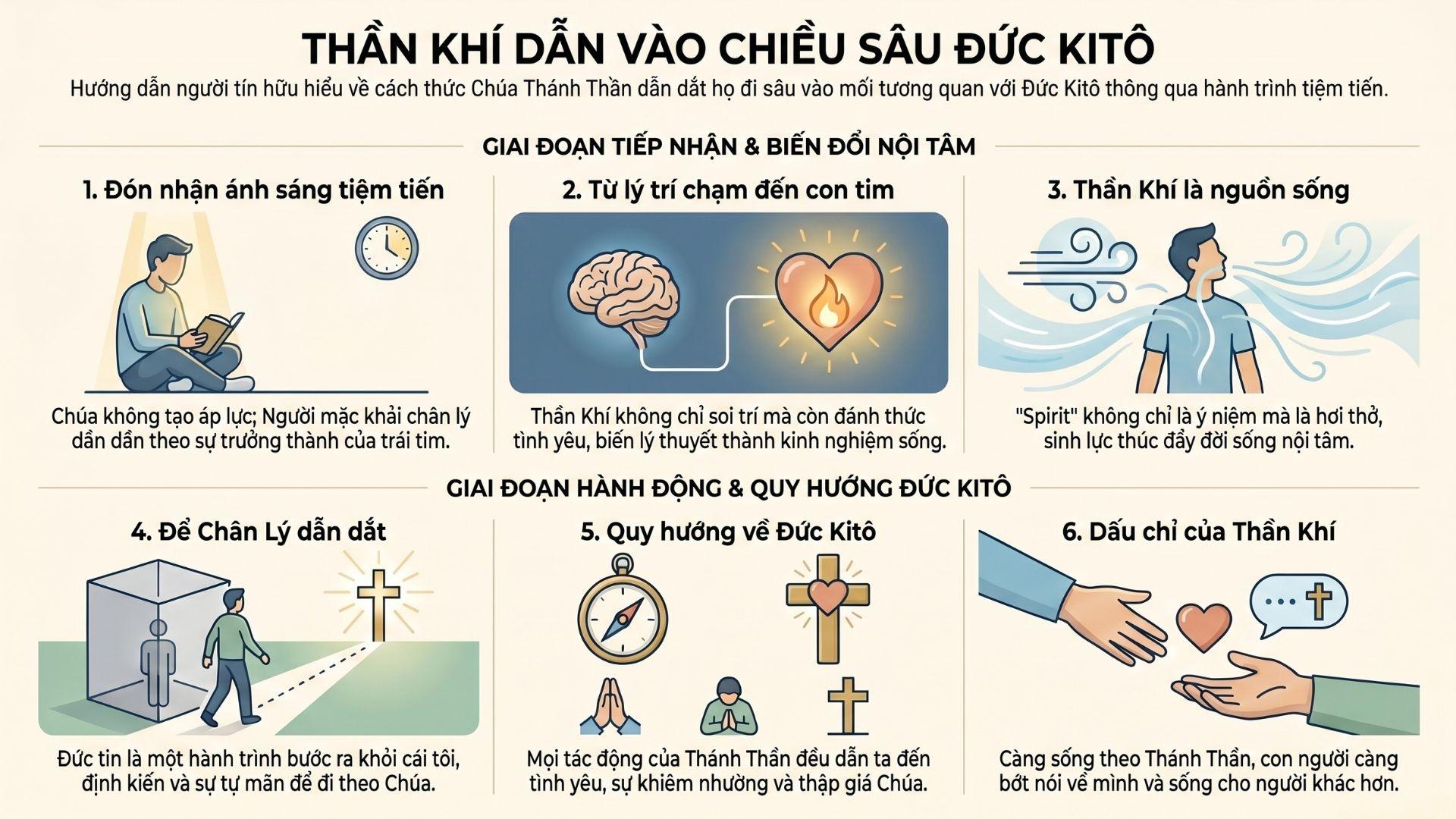 Thần Khí dẫn vào chiều sâu Đức Kitô | Thứ Tư tuần VI Phục Sinh | Ga 16,12-15